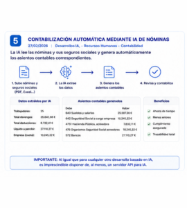 Contabilización automática nóminas